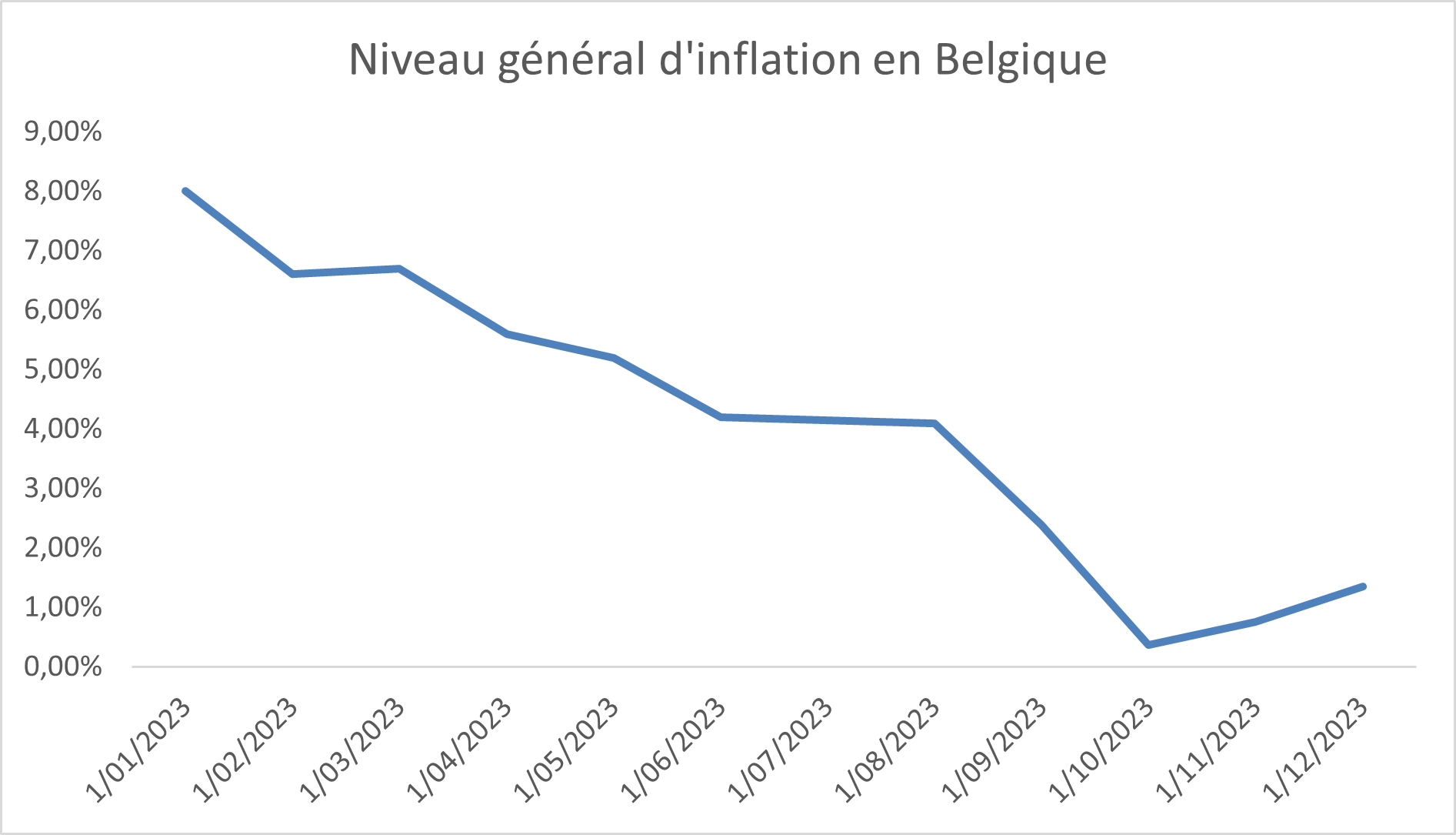 Algemeen inflatieniveau - FR